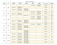 Application Table for Tensioning Elements