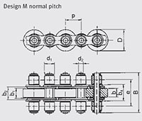 JWIS Standard Accumulation Chain M dim