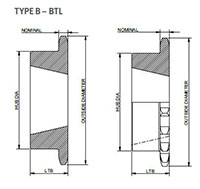 No. 120 1 1_2 Pitch - Tapered Bushing BTL - Dimensional Drawing