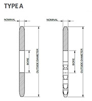 No. 140 1 3_4 Pitch - Plain Bore Type A - Dimensional Drawing
