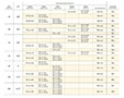 Application Table for Tensioning Elements
